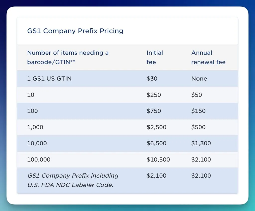 Buy bulk upc codes at affordable cost GS1-Pricing