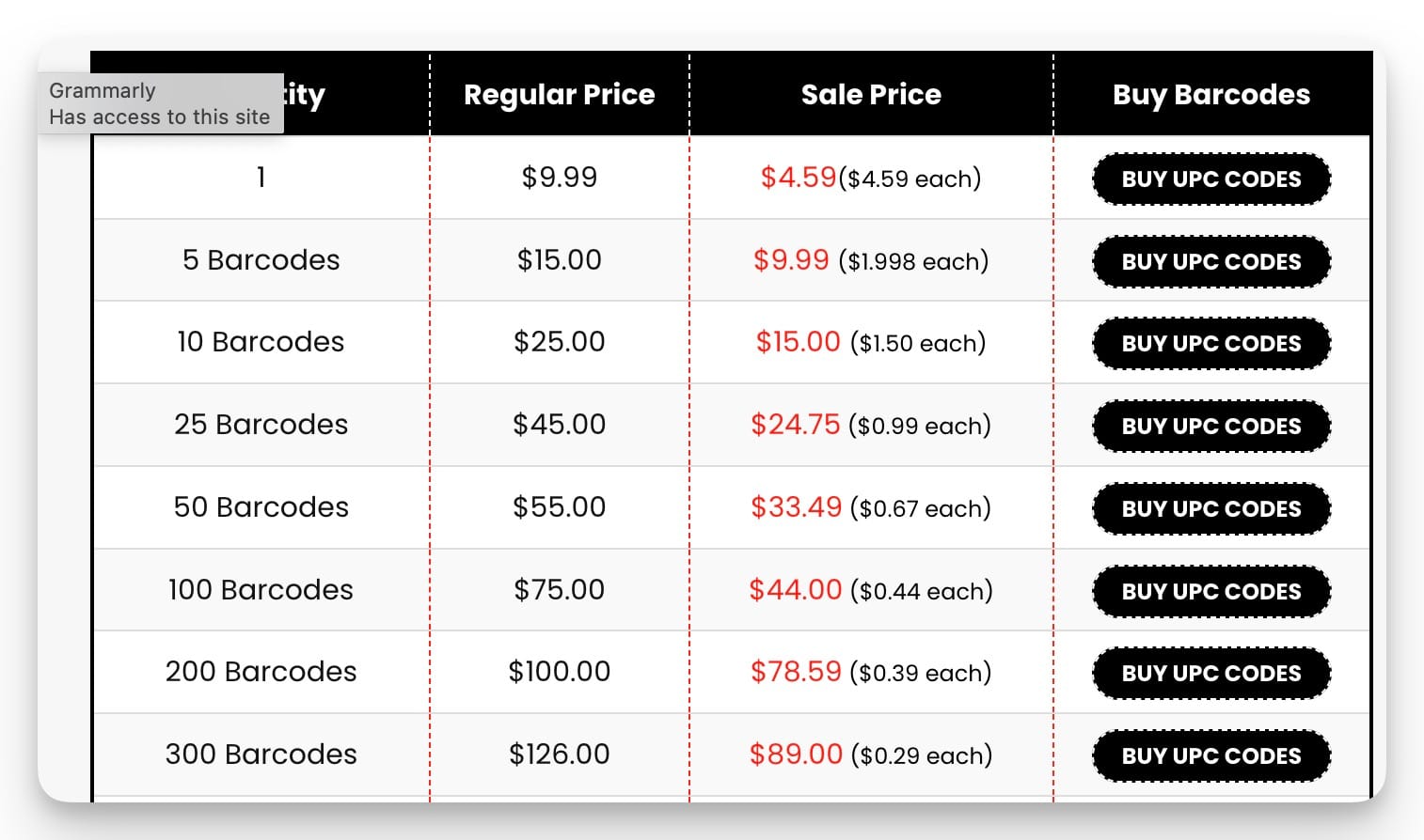 Where to Purchase UPC Codes? And Why do You Need Them? – Get UPC Code